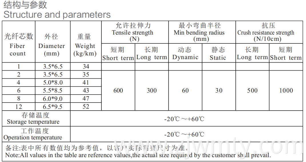 Durable Optic 500 M Roll Optical Fiber Cable